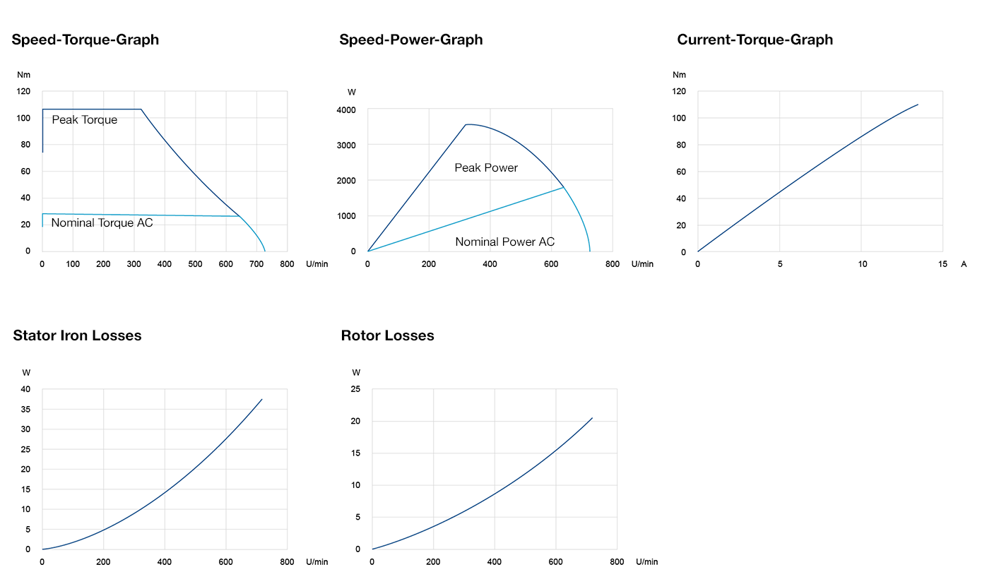 Power Graphs