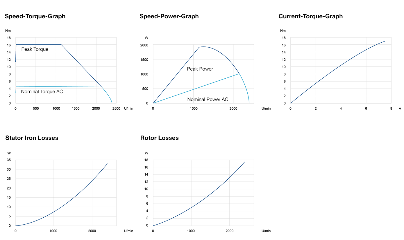 Power Graphs