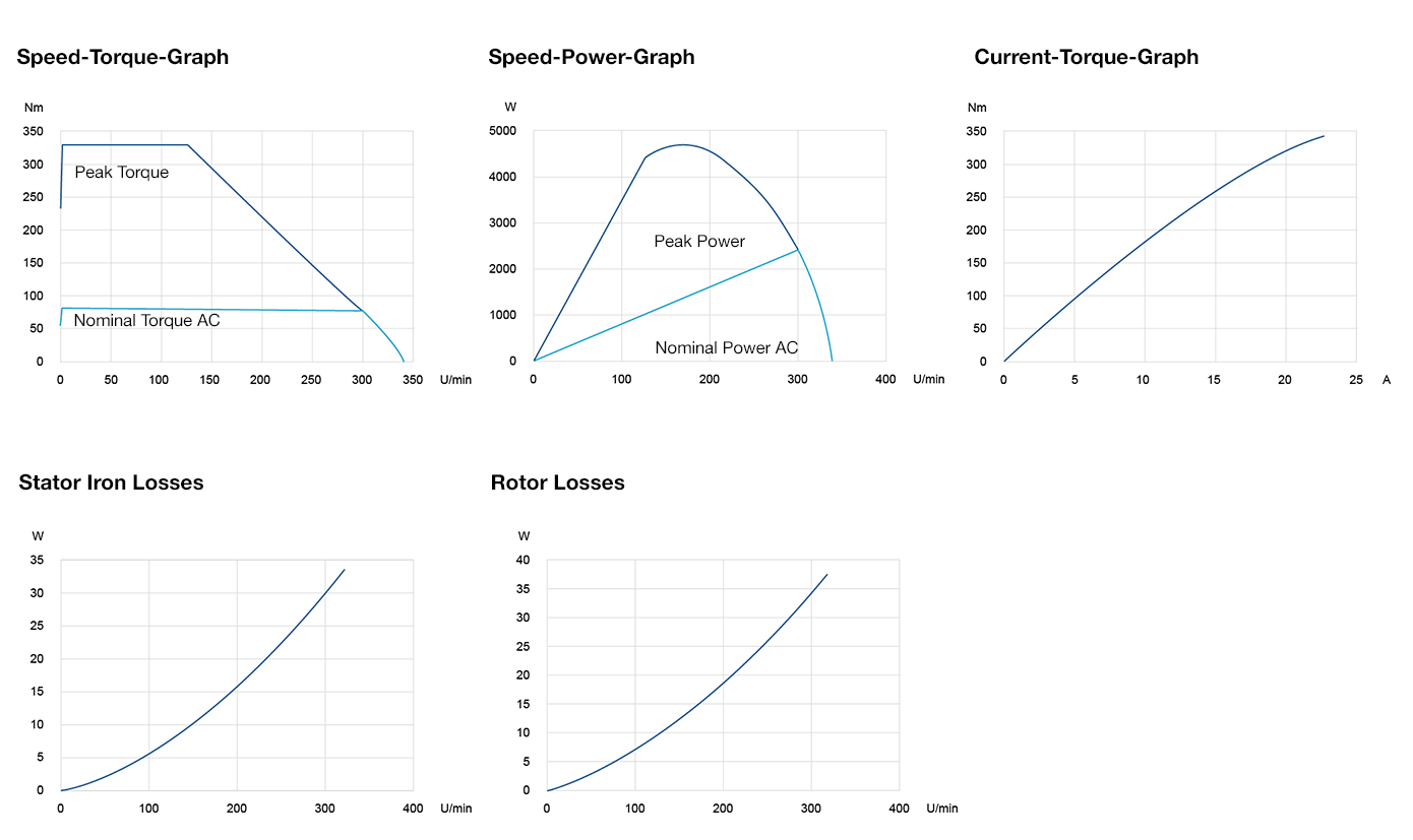 Power Graphs