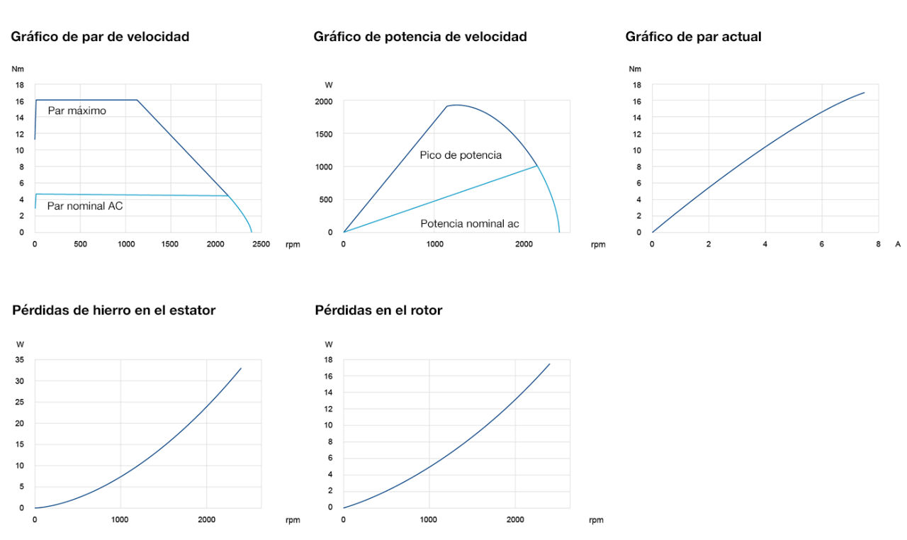 Diagramme-LTD0100_ES